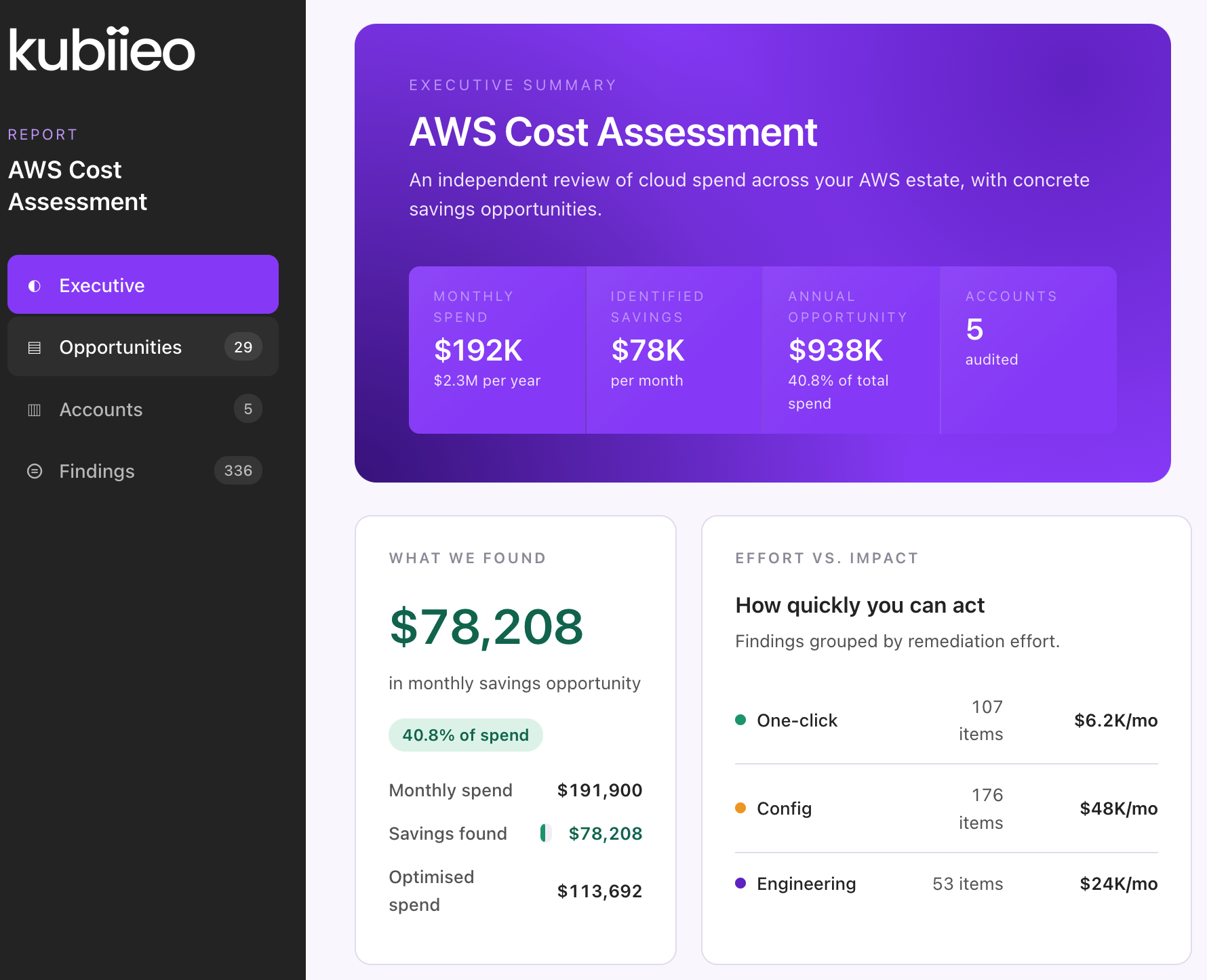 Sample AWS Cost Assessment report — executive summary showing monthly spend, identified savings, and an effort-versus-impact breakdown of recommended fixes
