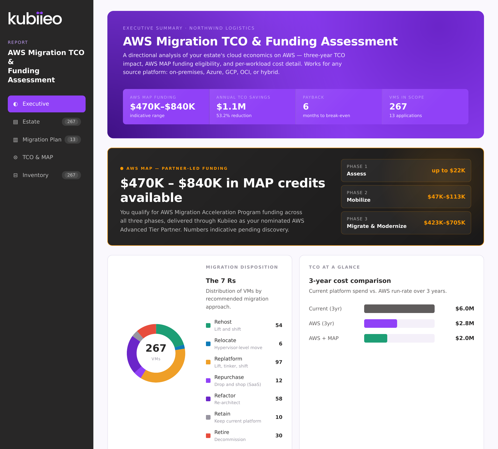 Sample AWS Migration TCO & Funding Assessment report — executive summary showing the indicative MAP funding range, three-year cost comparison, and the 7 Rs workload disposition